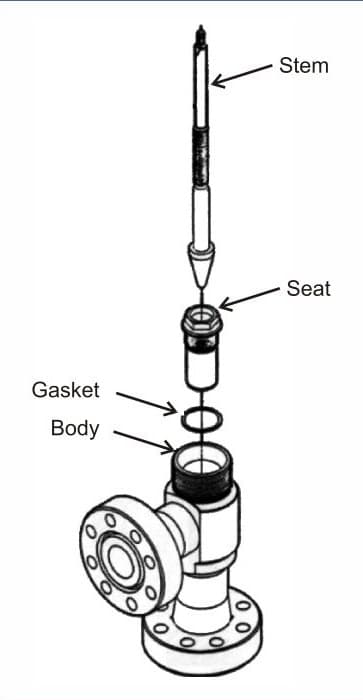 Adjustable choke — exploded drawing